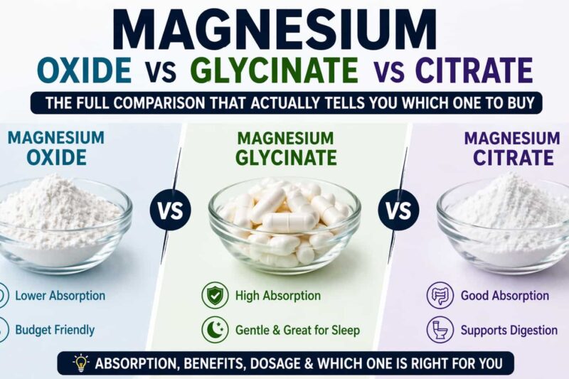 Magnesium oxide vs glycinate vs citrate comparison showing absorption levels, benefits, and which magnesium supplement is best for sleep, digestion, and deficiency